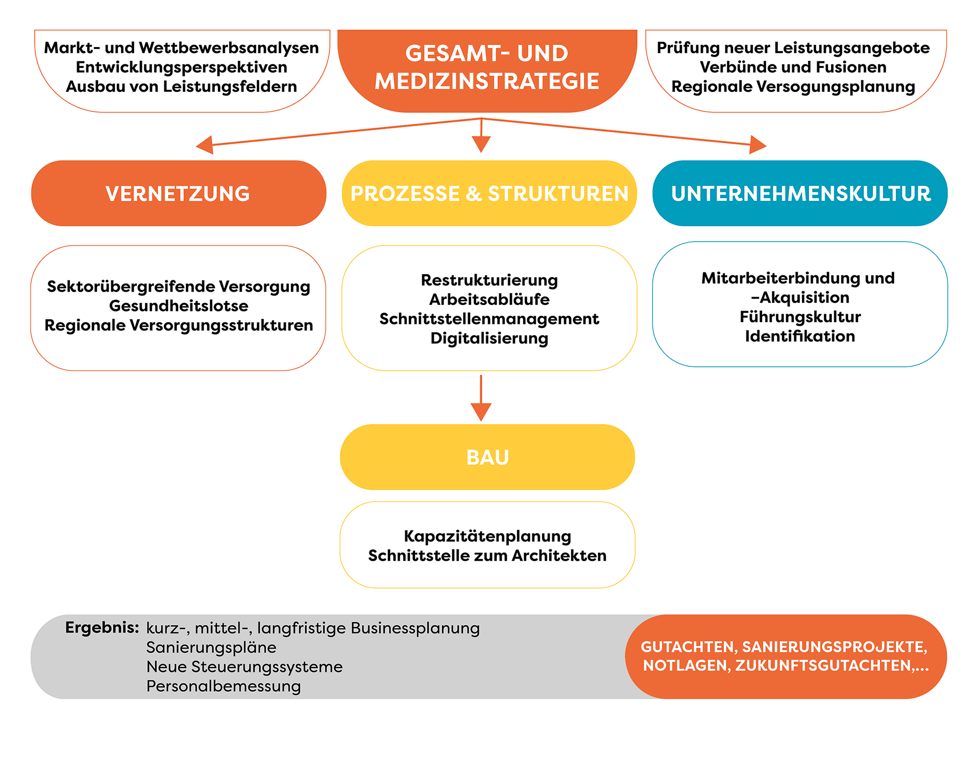 BAB Angebote für medizinische Einrichtungen